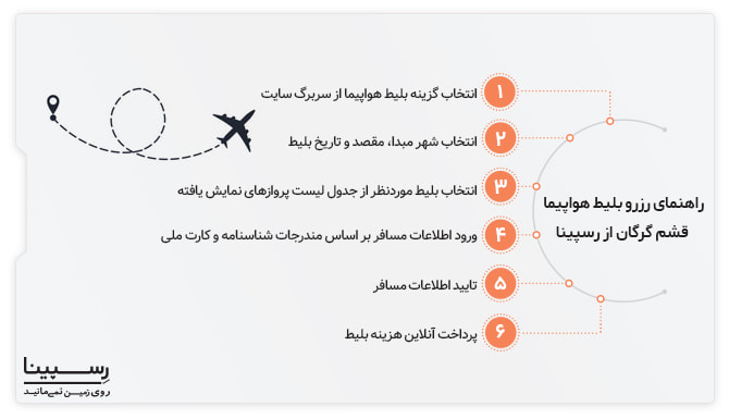 بلیط پرواز قشم گرگان
