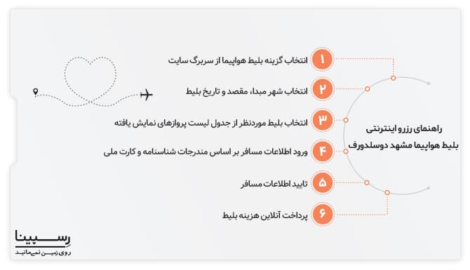 رزرو اینترنتی بلیط هواپیما مشهد دوسلدورف رسپینا