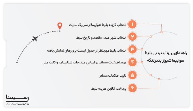 رزرو اینترنتی بلیط هواپیما شیراز بندرلنگه رسپینا