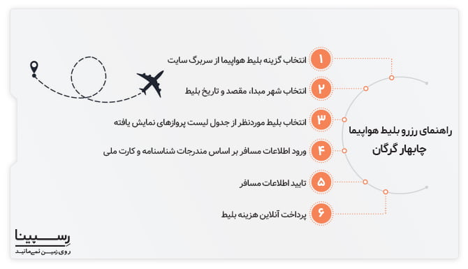 رزرو اینترنتی بلیط هواپیما چابهار گرگان
