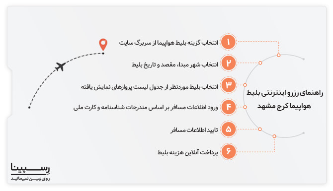 رزرو اینترنتی بلیط هواپیما کرج مشهد رسپینا رزرو اینترنتی بلیط هواپیما کرج مشهد رسپینا