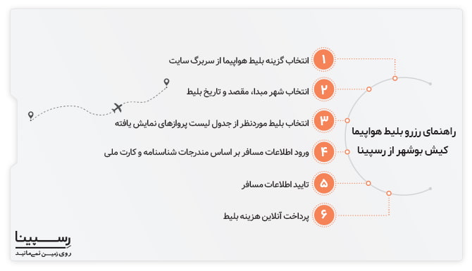 راهنمای رزرو بلیط هواپیما کیش به نوشهر