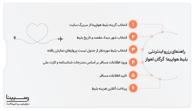 رزرو اینترنتی بلیط هواپیما گرگان اهواز رسپینا