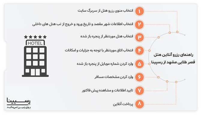 راهنمای رزرو هتل قصر طلایی مشهد از رسپینا رزرو هتل قصر طلایی مشهد