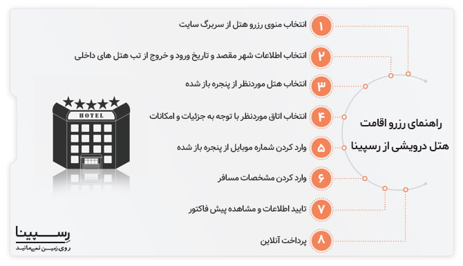 راهنمای رزرو اقامت هتل درویشی مشهد از رسپینا رزرو هتل درویشی مشهد با تخفیف
