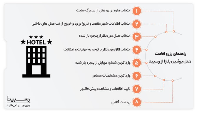 راهنمای رزرو هتل پرشین پلازا تهران از رسپینا رزرو هتل پرشین پلازا تهران