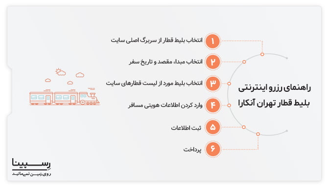 راهنمای رزرو اینترنتی بلیط قطار تهران آنکارا راهنمای رزرو اینترنتی بلیط قطار تهران آنکارا