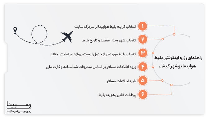 راهنمای رزرو پرواز نوشهر کیش رسپینا راهنمای رزرو پرواز نوشهر کیش رسپینا