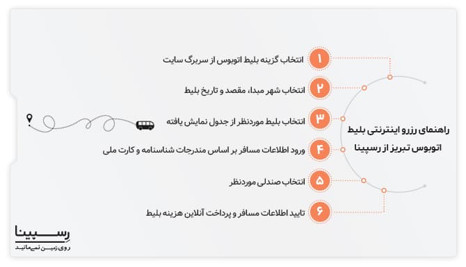 رزرو اینترنتی بلیط اتوبوس تبریز رزرو اینترنتی بلیط اتوبوس تبریز