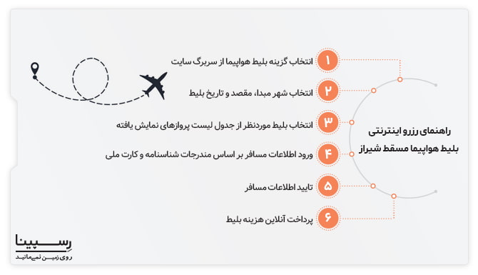 رزرو اینترنتی بلیط هواپیما مسقط شیراز رزرو اینترنتی بلیط هواپیما مسقط شیراز