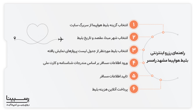 رزرو اینترنتی بلیط هواپیما مشهد رامسر رسپینا راهنما 6 مرحله ای رزرو اینترنتی بلیط هواپیما مشهد رامسر