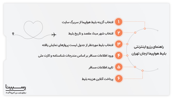 خرید اینترنتی بلیط هواپیما ارجان تهران رسپینا