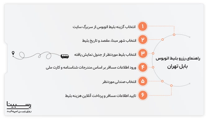راهنمای رزرو بلیط اتوبوس بابل به مشهد رسپینا بلیط اتوبوس بابل به مشهد