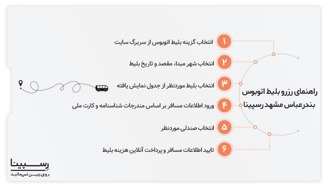 بلیط اتوبوس بندرعباس به مشهد