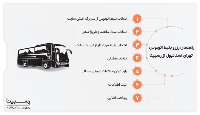 راهنمای خرید بلیط اتوبوس تهران استانبول از رسپینا خرید بلیط اتوبوس تهران استانبول