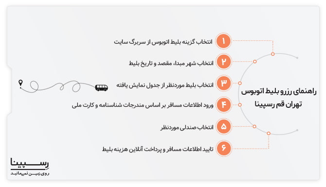راهنمای رزرو بلیط اتوبوس از تهران به قم رسپینا بلیط اتوبوس از تهران به قم