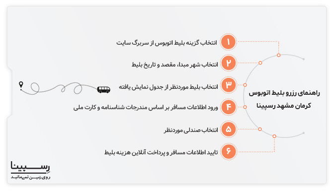 راهنمای بلیط اتوبوس از کرمان به مشهد رسپینا بلیط اتوبوس از کرمان به مشهد