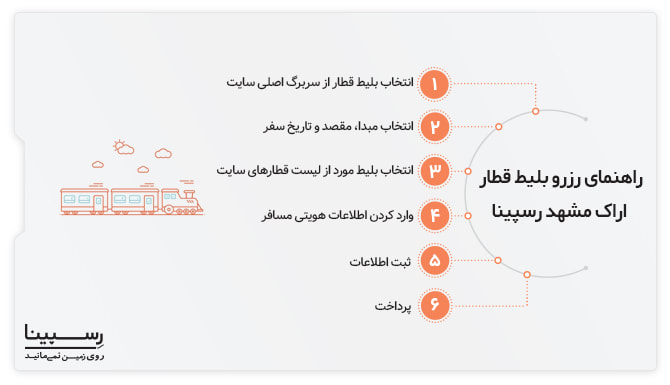 راهنمای خرید بلیط قطار اراک مشهد از رسپینا بلیط قطار اراک مشهد رسپینا