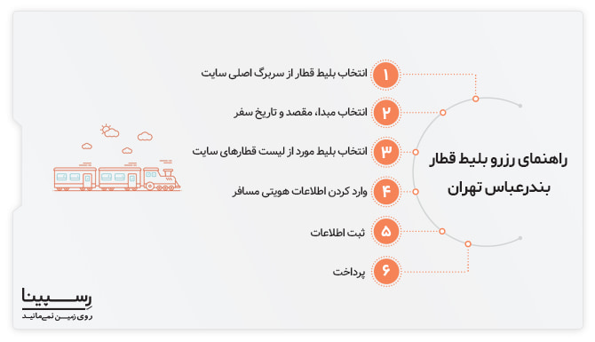 مراحل خرید بلیط قطار بندرعباس تهران از وب سایت رسپینا