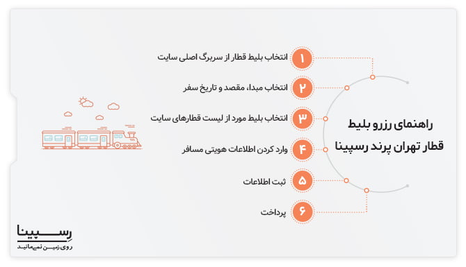 راهنمای رزرو بلیط قطار تهران پرند رسپینا رزرو بلیط قطار تهران پرند