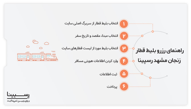 راهنمای رزرو بلیط قطار زنجان مشهد رسپینا لیست مراحل خرید آنلاین بلیط قطار زنجان مشهد از وبسایت رسپینا