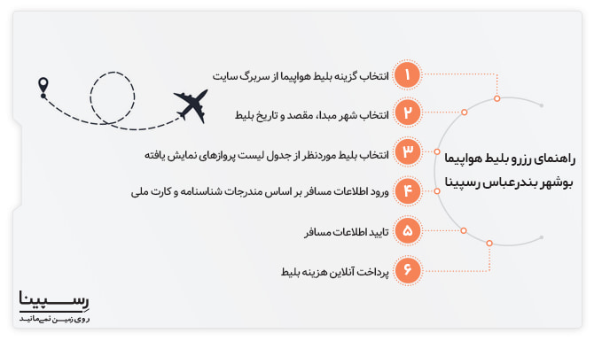 راهنمای رزرو بلیط هواپیما بوشهر به بندرعباس رسپینا راهنما 6 مرحله ای رزرو آنلاین بلیط هواپیما در وبسایت رسپینا