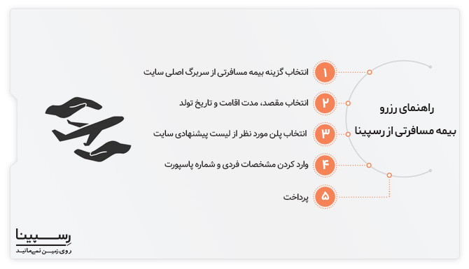 بيمه مسافرتي