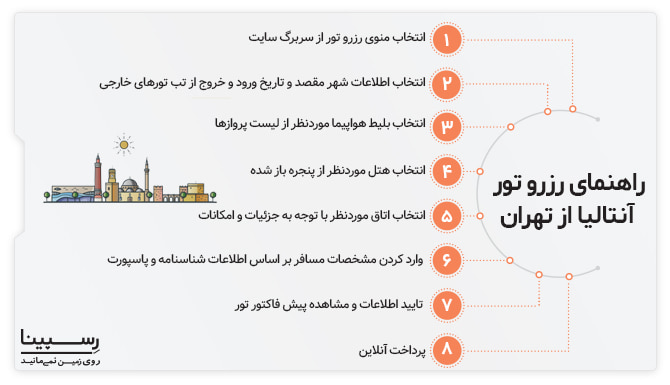 راهنمای رزرو تور آنتالیا از تهران رسپینا راهنمای رزرو تور آنتالیا از تهران رسپینا