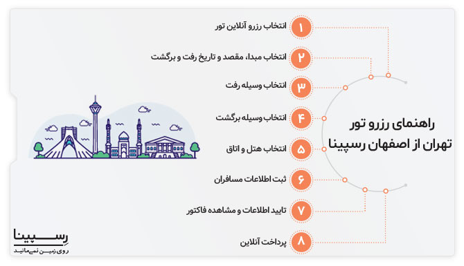 رزرو تور تهران از اصفهان
