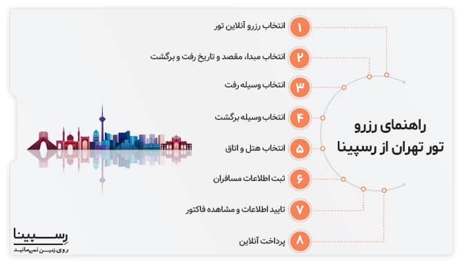راهنمای رزرو تور تهران از رسپینا تور گردشگری تهران