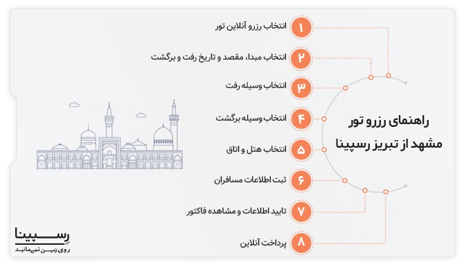 راهنمای رزرو تور تبریز به مشهد رسپینا تور تبریز به مشهد