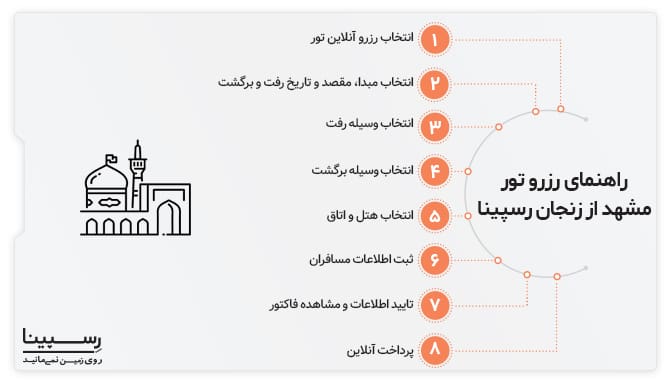 راهنمای رزرو تور زنجان به مشهد رسپینا تور زنجان به مشهد