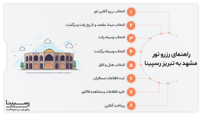 تور مشهد به تبریز