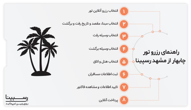 رزرو تور چابهار از مشهد 