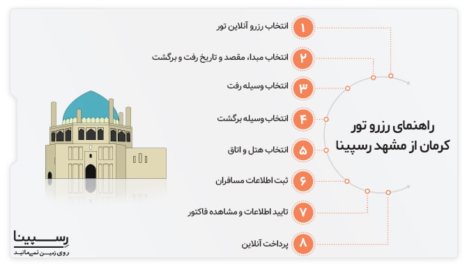 رزرو تور کرمان از مشهد