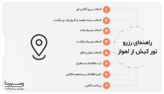 رزرو تور کیش از اهواز