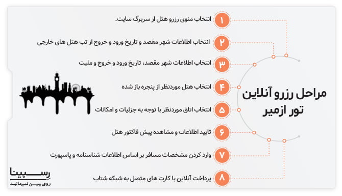 راهنمای رزرو اینترنتی تور ازمیر رسپینا رزرو اینترنتی تور ازمیر رسپینا
