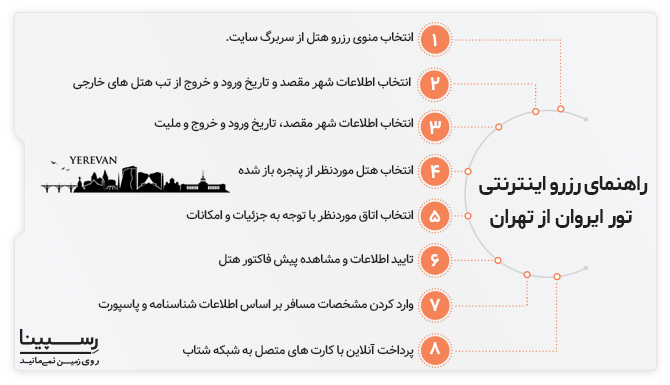 رزرو اینترنتی تور ایروان از تهران