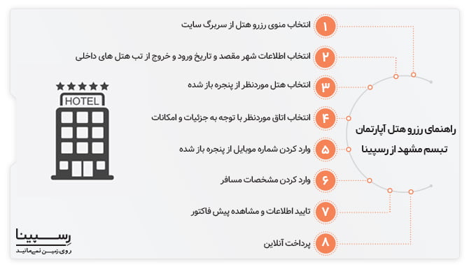 راهنمای رزرو هتل تبسم مشهد از رسپینا رزرو هتل تبسم مشهد