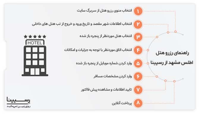 راهنمای رزرو اینترنتی هتل اطلس مشهد رزرو اینترنتی هتل اطلس مشهد