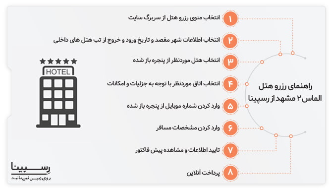 راهنمای رزرو هتل الماس 2 مشهد از رسپینا رزرو هتل الماس 2 مشهد