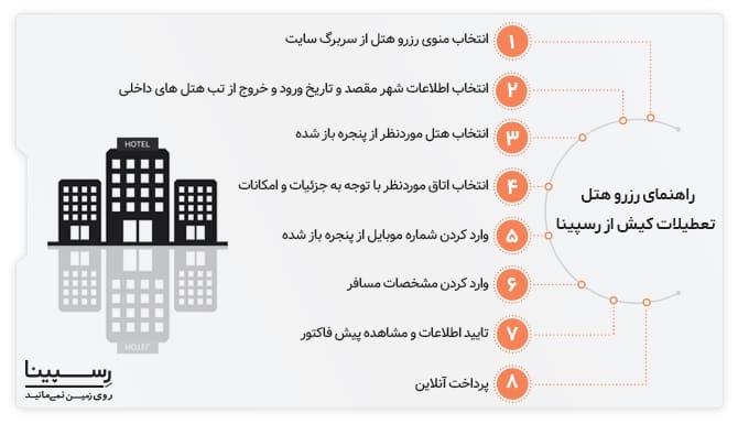 رزرو هتل تعطیلات کیش