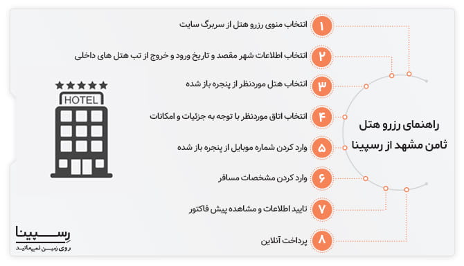 راهنمای رزرو هتل ثامن مشهد از رسپینا رزرو هتل ثامن مشهد