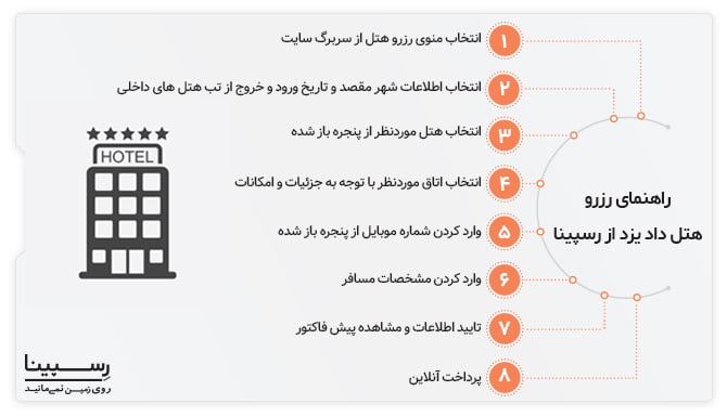 راهنمای رزرو هتل داد در یزد از رسپینا هتل داد در یزد