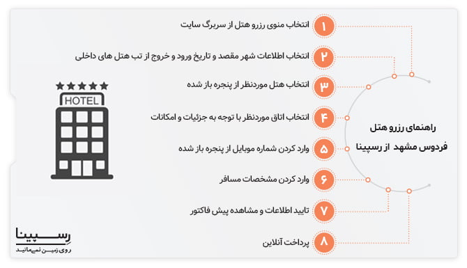 راهنمای رزرو هتل فردوس مشهد از رسپینا رزرو هتل فردوس مشهد
