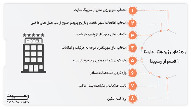 راهنمای رزرو اینترنتی هتل مارینا 1 قشم از رسپینا رزرو اینترنتی هتل مارینا 1 قشم