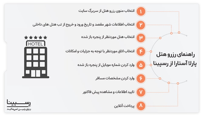 راهنمای هتل پارلا آستارا از رسپینا رزرو هتل پارلا آستارا