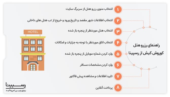 رزرو هتل کوروش کیش
