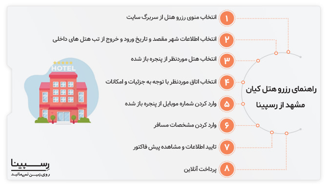 رزرو هتل کیان مشهد