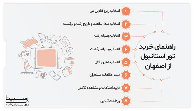 راهنمای خرید تور استانبول از اصفهان رسپینا راهنمای خرید تور استانبول از اصفهان